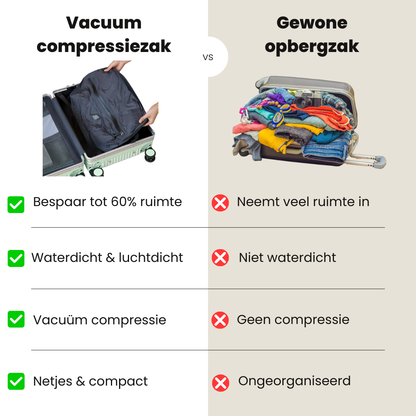 Vacuum Compressiezak 17L - Compact & Licht