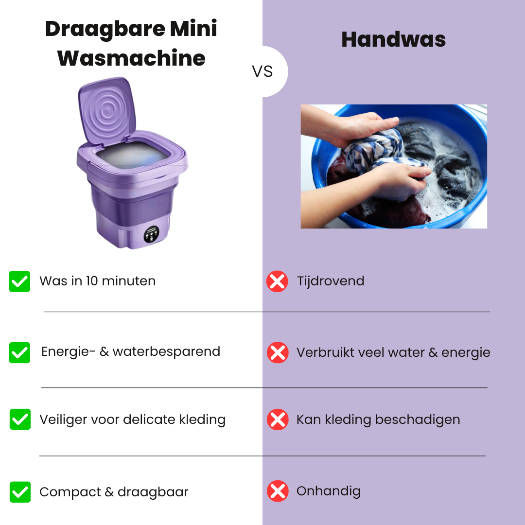 Draagbare Mini Wasmachine 8L - Ideaal voor studenten en reizen